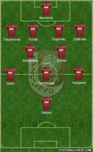 FK Sarajevo Formation 2013