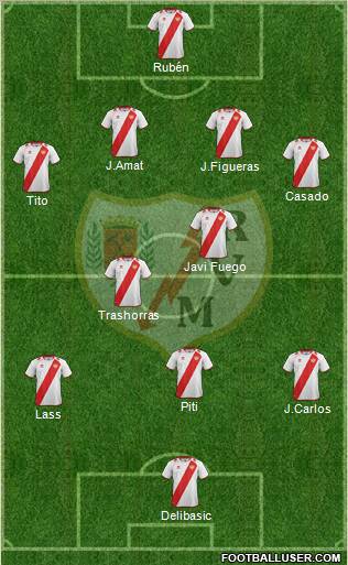 Rayo Vallecano de Madrid S.A.D. Formation 2013