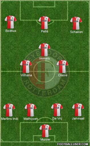 Feyenoord Formation 2013