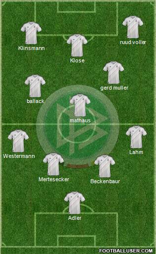 Germany Formation 2013