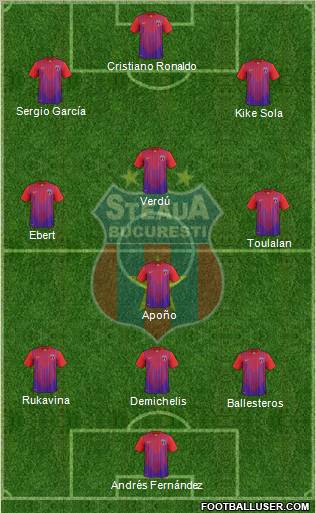 FC Steaua Bucharest Formation 2013