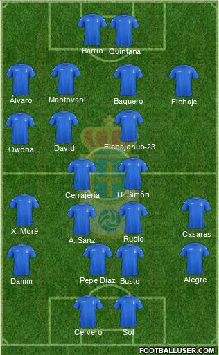 Real Oviedo S.A.D. Formation 2013