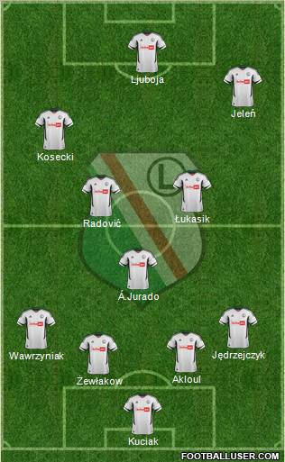 Legia Warszawa Formation 2013