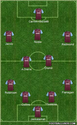 West Ham United Formation 2013