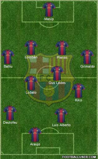 F.C. Barcelona B Formation 2013