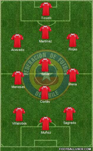 Chile Formation 2013