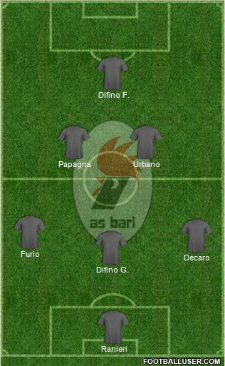 Bari Formation 2013