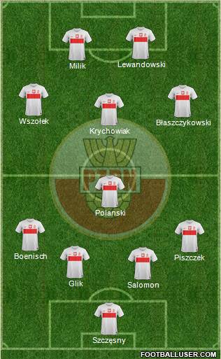 Poland Formation 2013