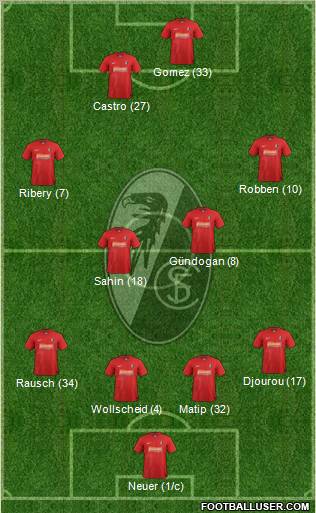 SC Freiburg Formation 2013