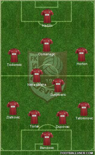 FK Sarajevo Formation 2013