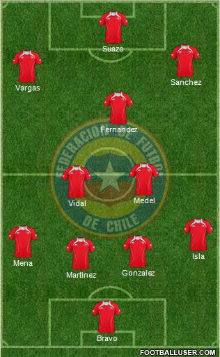 Chile Formation 2013