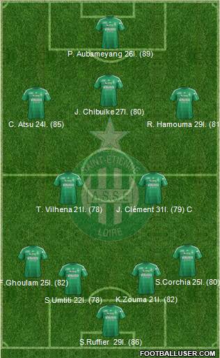 A.S. Saint-Etienne Formation 2013