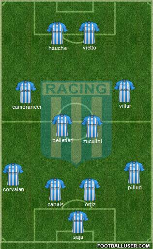 Racing Club Formation 2013