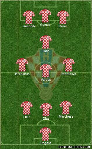 Croatia Formation 2013