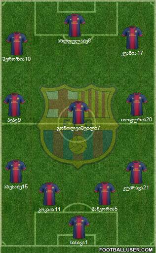 F.C. Barcelona B Formation 2013