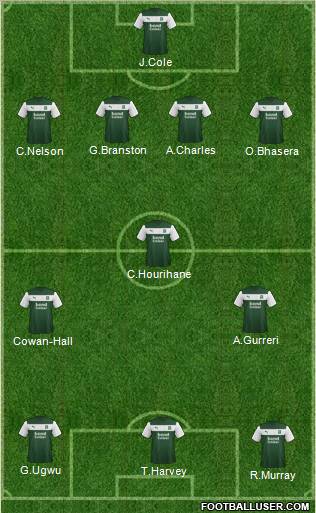 Plymouth Argyle Formation 2013