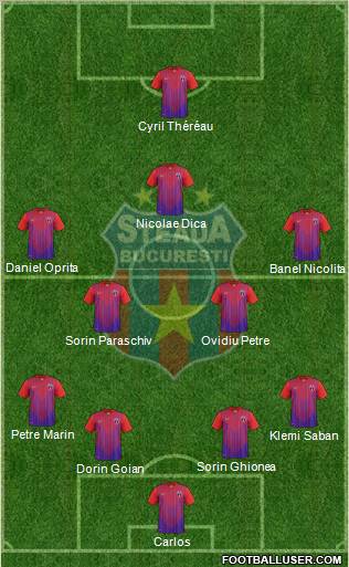 FC Steaua Bucharest Formation 2013