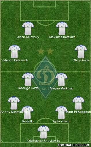 Dinamo Kiev Formation 2013