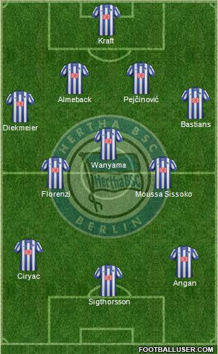 Hertha BSC Berlin Formation 2013