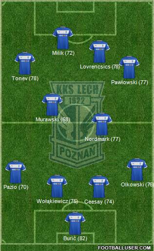 Lech Poznan Formation 2013