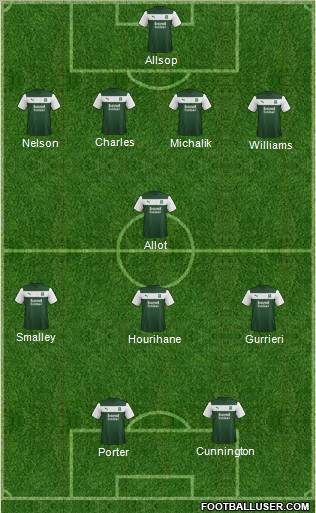 Plymouth Argyle Formation 2013