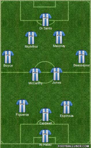 Wigan Athletic Formation 2013