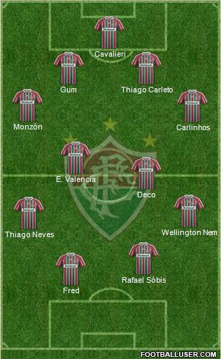 Fluminense FC Formation 2013