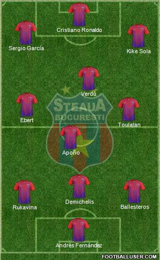 FC Steaua Bucharest Formation 2013