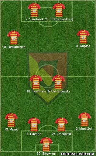 Jagiellonia Bialystok Formation 2013