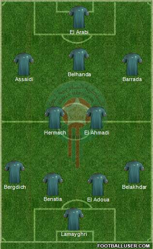 Morocco Formation 2013