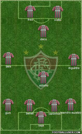 Fluminense FC Formation 2013