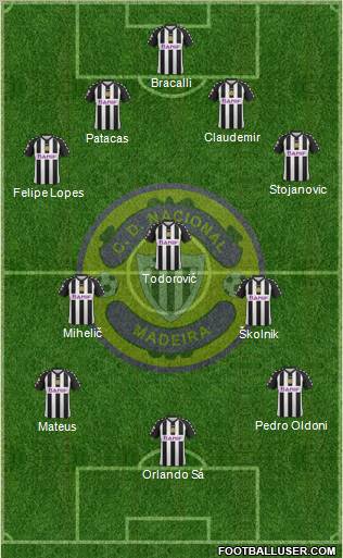 Clube Desportivo Nacional Formation 2013