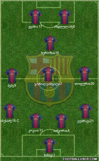 F.C. Barcelona B Formation 2013