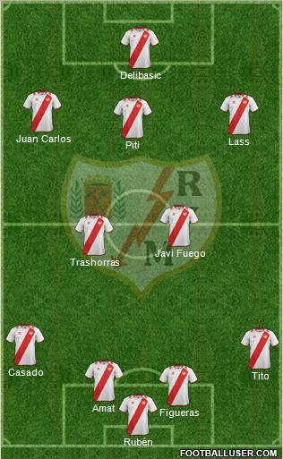 Rayo Vallecano de Madrid S.A.D. Formation 2013