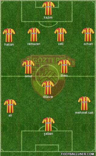 Göztepe A.S. Formation 2013