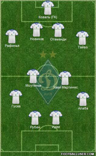 Dinamo Kiev Formation 2013