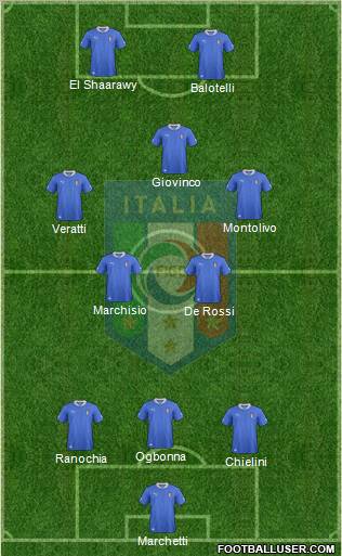 Italy Formation 2013