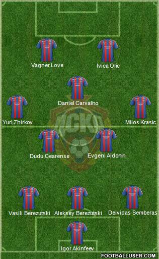 CSKA Moscow Formation 2013