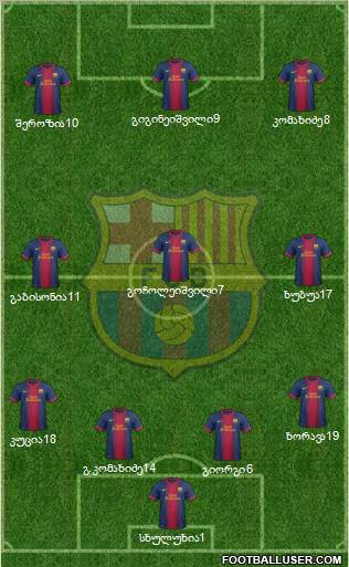 F.C. Barcelona B Formation 2013