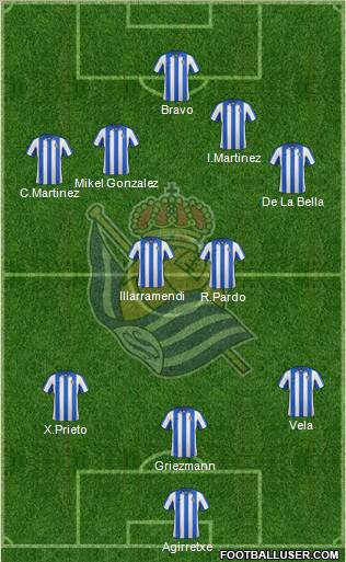 Real Sociedad S.A.D. Formation 2013