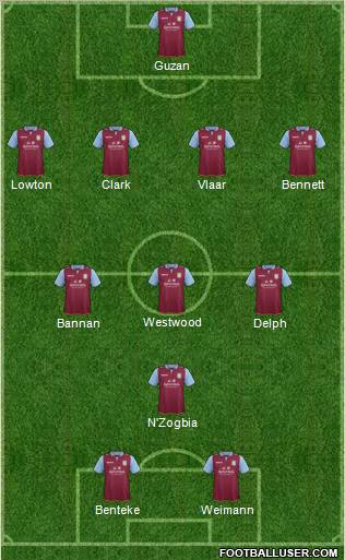 Aston Villa Formation 2013