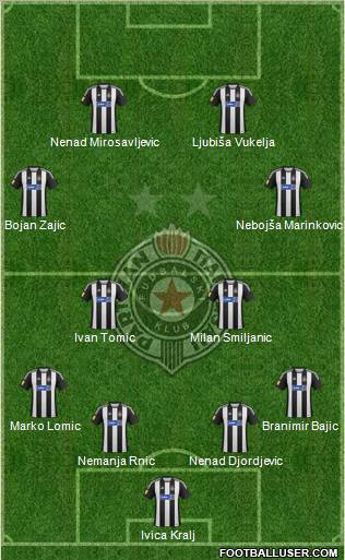 FK Partizan Beograd Formation 2013