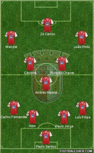 Sporting Clube de Braga - SAD Formation 2013