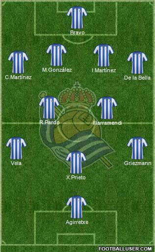 Real Sociedad S.A.D. Formation 2013