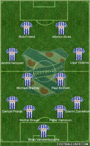 sc Heerenveen Formation 2013