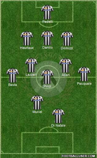 Udinese Formation 2013