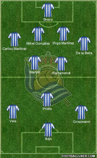 Real Sociedad S.A.D. Formation 2013