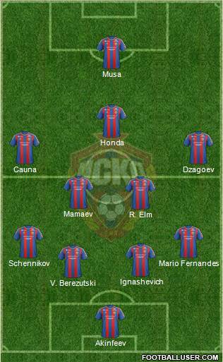 CSKA Moscow Formation 2013