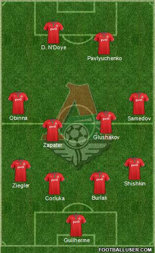 Lokomotiv Moscow Formation 2013