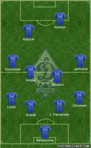 Dinamo Moscow Formation 2013